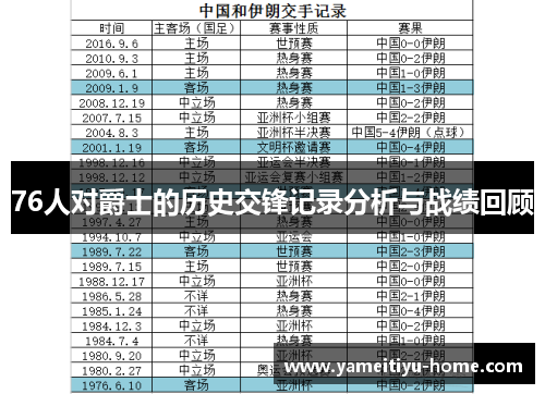 76人对爵士的历史交锋记录分析与战绩回顾